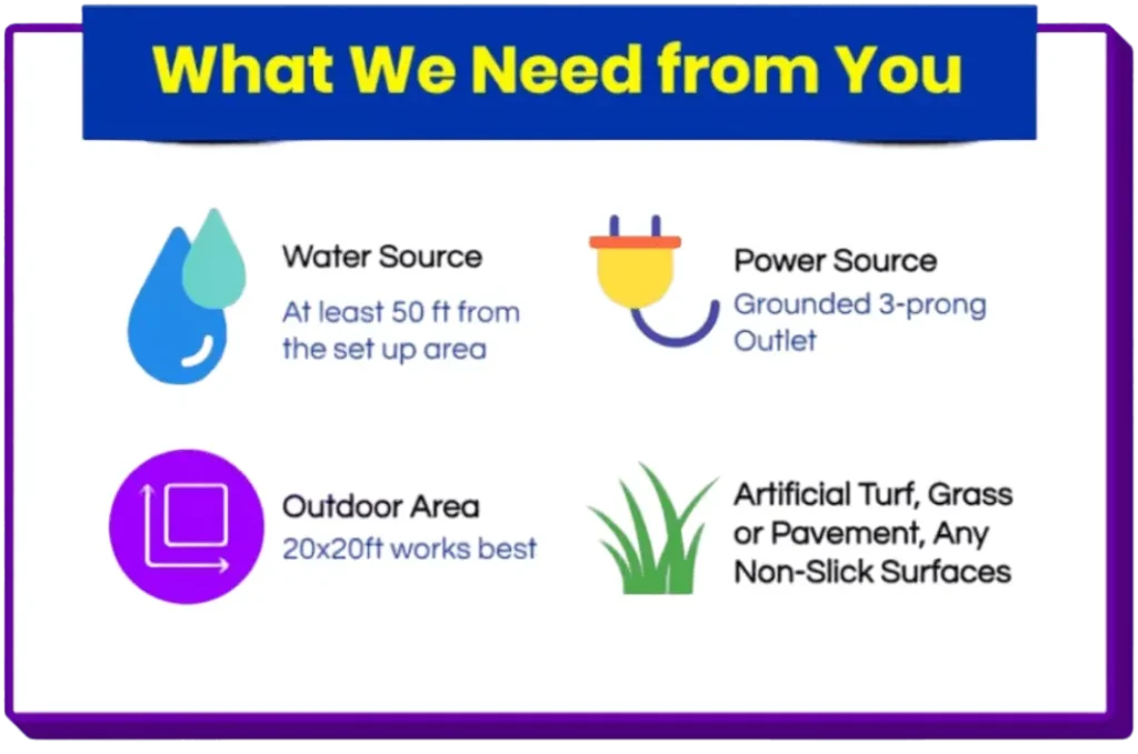 what we need from you